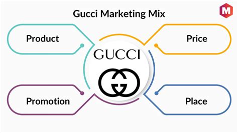 marketing strategy that gucci uses|Gucci marketing strategy pdf.